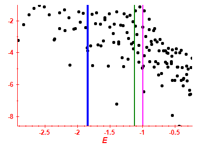 Strength function log